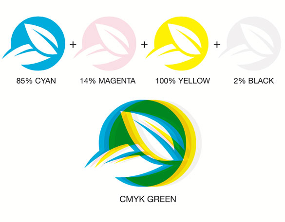 leaf circles cyan+magenta+yellow+black, and below that 4-layer leaf green